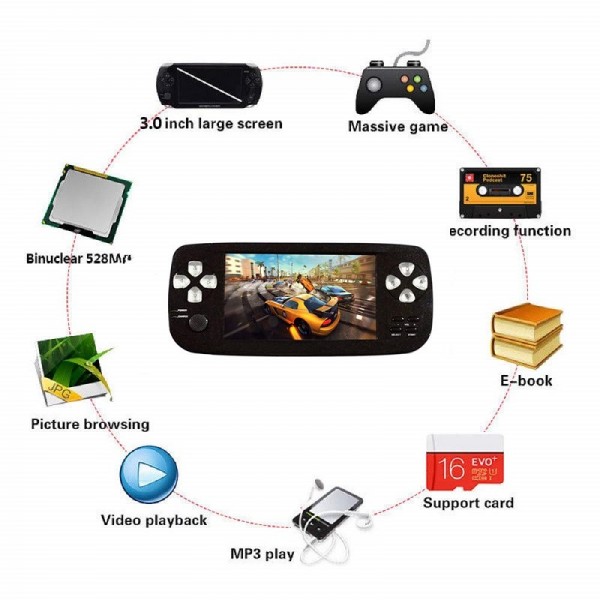 Handheld Game Console, Portable Video Game 4.3" TFT Screen 4GB Pap Classic Retro Game Console with 3000 Games 64 Bit Classic Game Console,Birthday Gift for Children